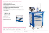 Resuscitation Trolleys & Carts 2025-11