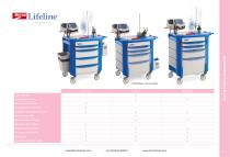 Resuscitation Trolleys & Carts 2025-12