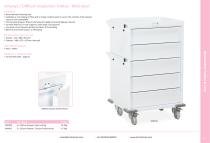 Resuscitation Trolleys & Carts 2025-14