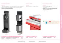 Resuscitation Trolleys & Carts 2025-6
