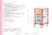 Resuscitation Trolleys & Carts 2025-9
