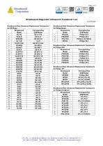 Replacement Transducer List - 1