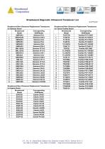 Replacement Transducer List - 2