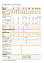 a+ - and X-Series Label Printers - 12