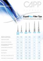 Expell tips - 4