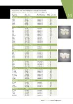 PCV, Serum, Faeces Sperm & Cytology-14