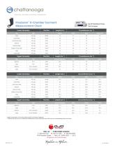 PresSsion? 4-Chamber Garment Measurement Chart - 2