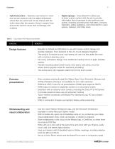 Cisco Board Pro-7