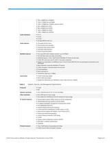 Cisco TelePresence Clinical Presence System - 6