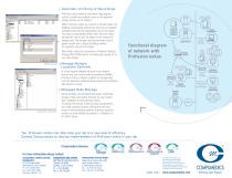 Profusion neXus LMS-4
