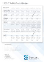 ECONT Surgical Displays-2