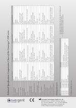 Convergys ESR-Analyzer-Range-2