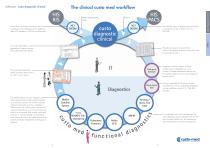 Product Catalogue New technologies in cardiopulmonary diagnostics - 5