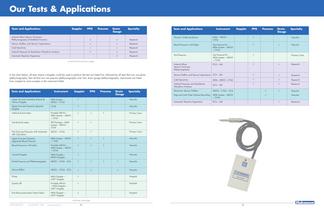 General catalog Hokanson - EN - 3