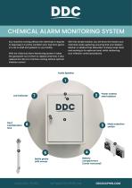 CAMS Monitoring System-2