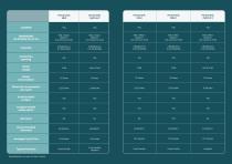 DDC Bedpan Washers-4