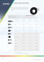 MultiDrive™ -4