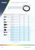 pneumatic instruments - 14