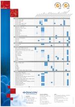 Diagon Control & Calibrators-2