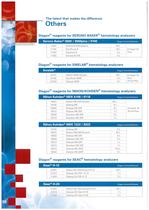 Diagon Hematology-16