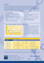 Albumin in Urine/CSF FS (Microalbumin) - 2