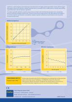 Creatinine PAP FS - 2