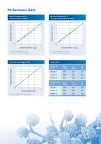 Cystatin C FS - 3