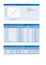 HbA1c net FS - 4