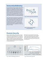 Immunoturbidimetry - 2