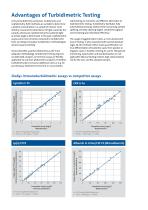 Immunoturbidimetry - 3