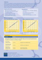 Prealbumin FS - 2