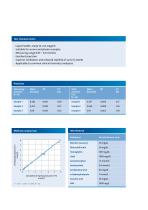 ß-Hydroxybutyrate 21 FS - 3