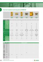 Bender Main Catalogue Katalog-10