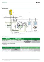 ISOMETER® IR427-4