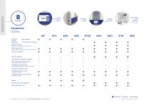 Blood Bank Refrigerators-7