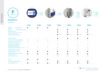 Laboratory Freezers-6