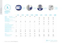 Laboratory Refrigerators - 7