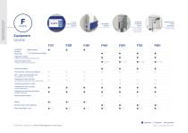 Plasma Storage Freezers-6