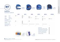 Transport Systems-5