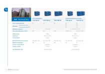 Vaccine Cold Chain 2025-10