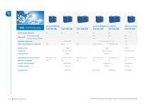 Vaccine Cold Chain 2025-6