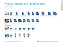 Vaccine Cold Chain - 3