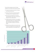 The saving s benefits of single-use-7