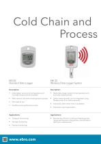 Professional Measurement Technology-6