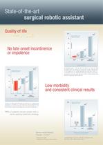 Ablatherm® HIFU - 7