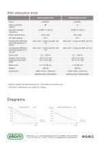 DK50 2X4VR/110-4
