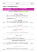 Microbiology - product range 2015 - 4