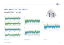 ELMIKO aEEG/CFM EEG Digi Track-15