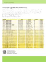 2nd Generation Feedstock – 1st Class Consumables-6
