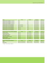 2nd Generation Feedstock – 1st Class Consumables-7